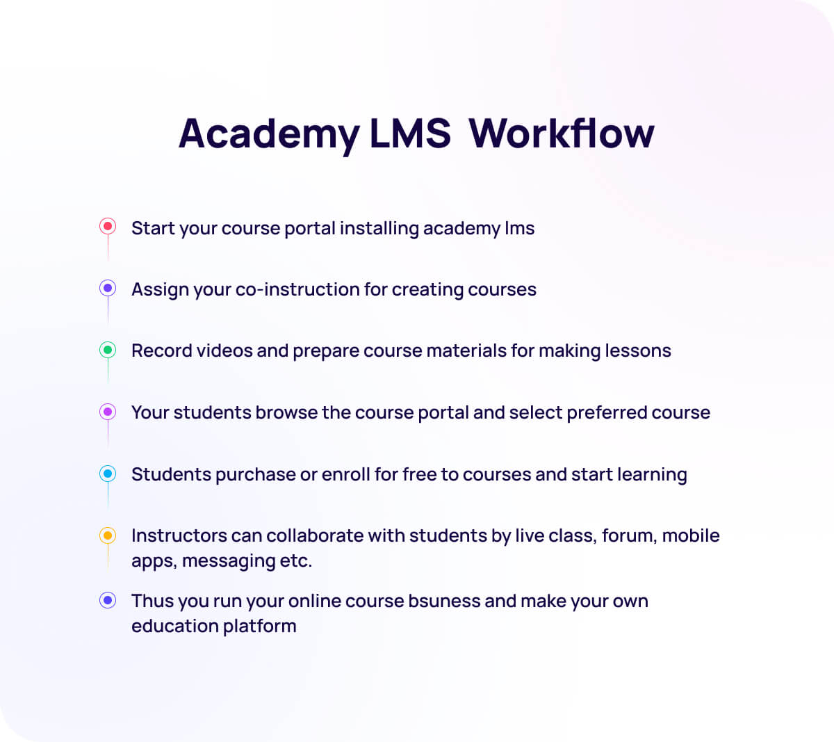 Academy LMS – Система управления обучением – 6